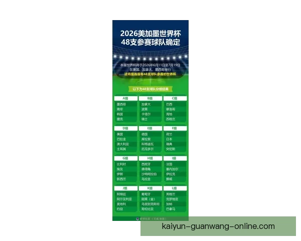 美加墨世界杯竞猜官网最新动态全面分析与投注策略详解 美加墨世界杯竞猜官网最新动态全面分析与投注策略详解