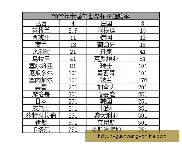 世界杯竞猜赔率波动解析及背后胜负趋势深度研判